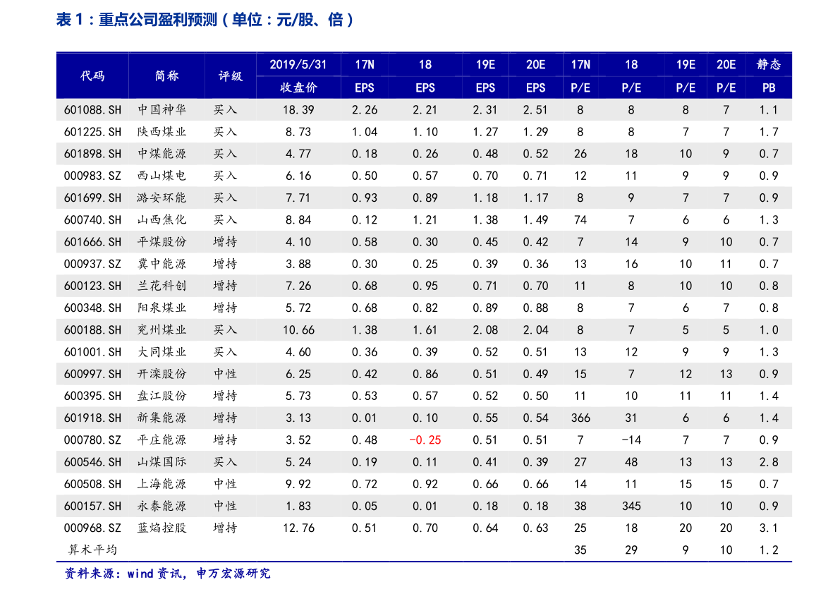 陈皮的价格走势 20210103175822714603.png
