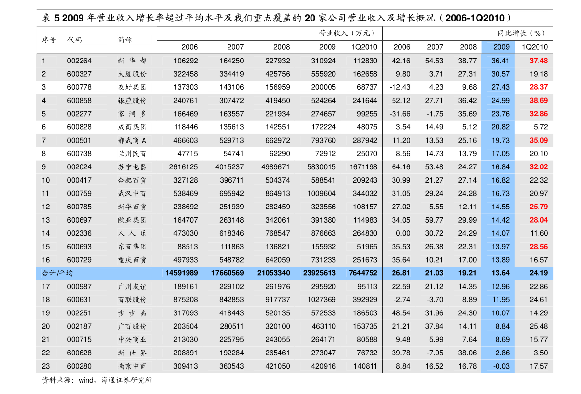 电动车价目表便宜 20210103182656983374.png