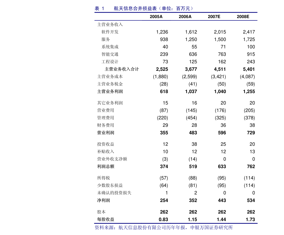 安信证券 贵州茅台 双十增长收官 直销仍是明年核心亮点 慧博资讯