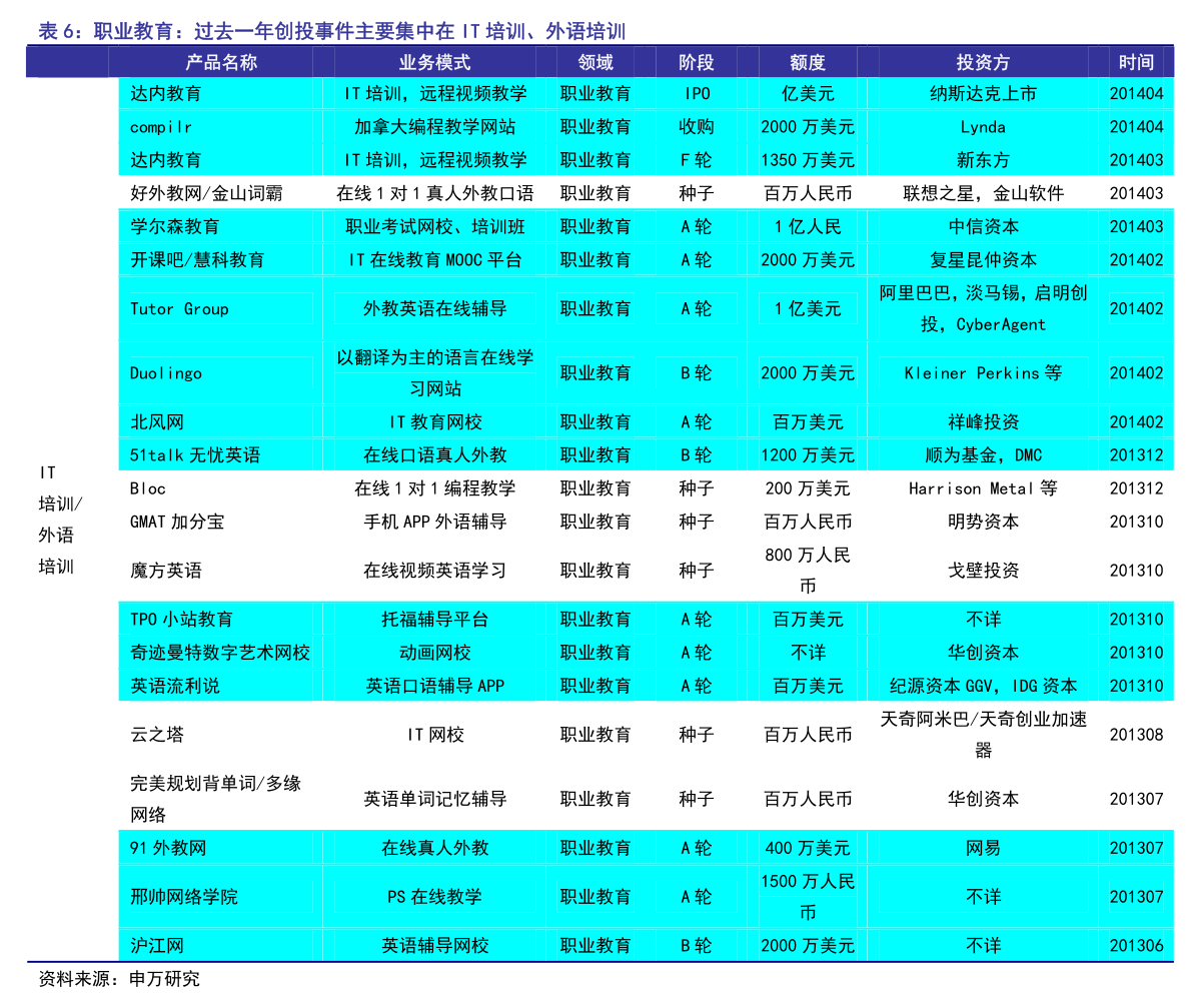 惠普笔记本维修价目表详解