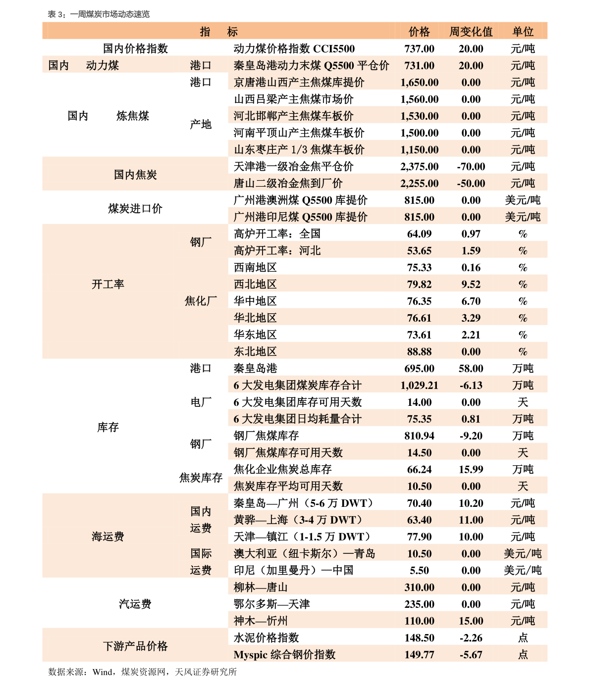 接稿价格表 20210104094456140553.png