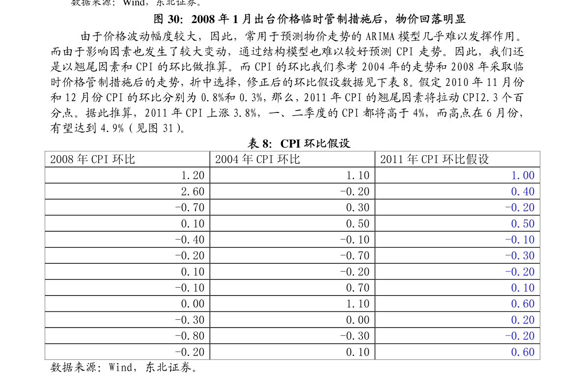 投资对经济总量增长的均衡效应_温室效应图片
