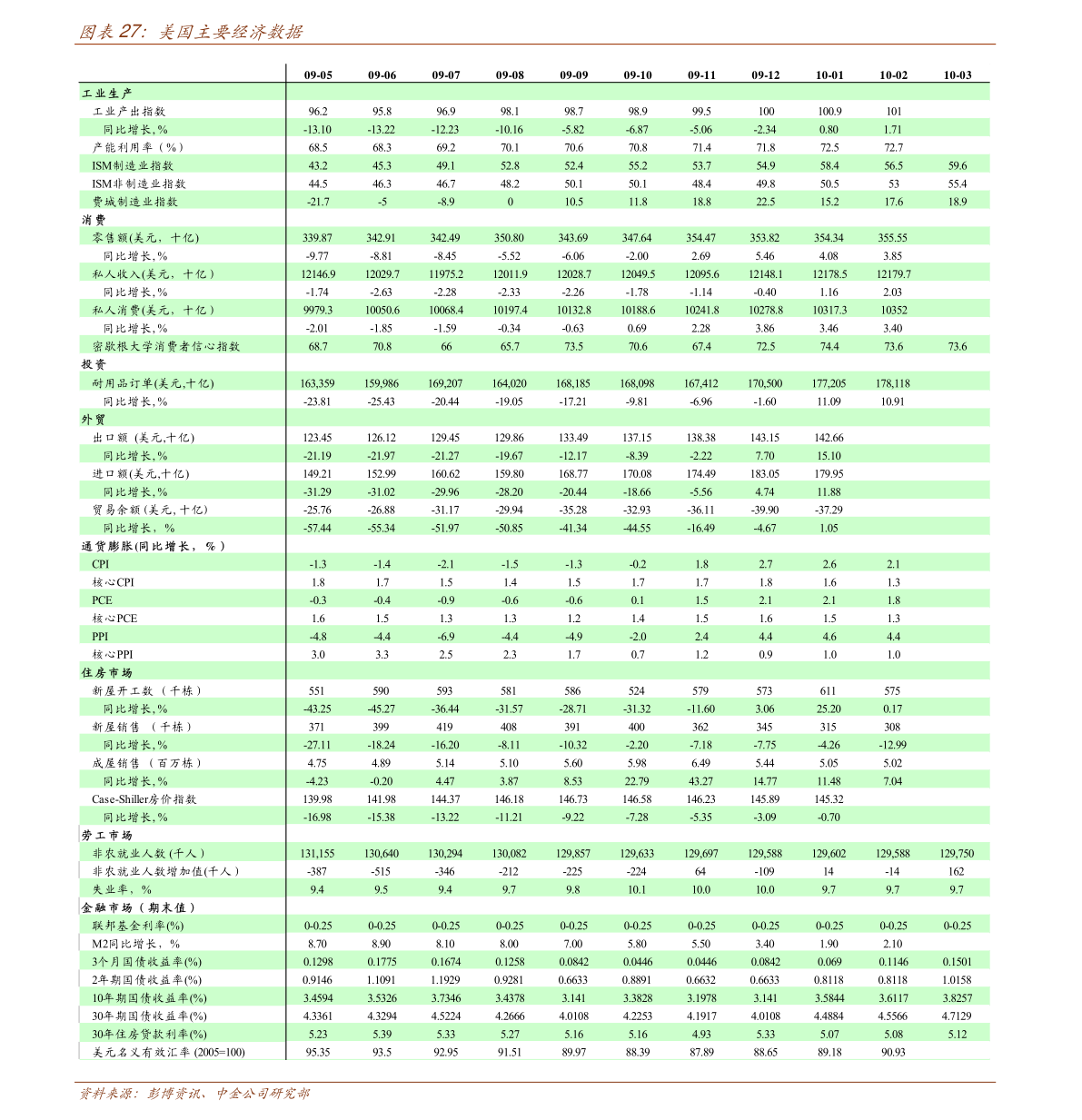 中国负债占gdp占比_央行们不再放水了 可能是错觉,看过这10张图就懂了(3)