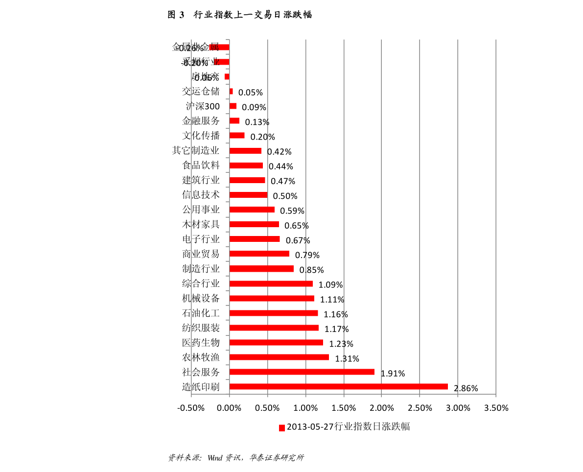 知丘-国泰基金：“金鹰增长”年内净值回升9.62%，基金持仓较为稳健