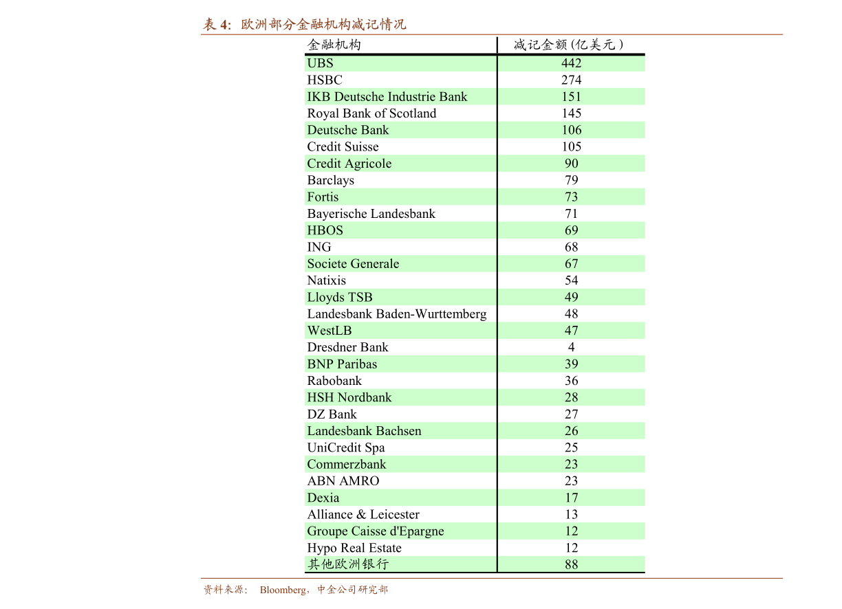 2020上半年上海奉贤gdp_上海奉贤地图(3)
