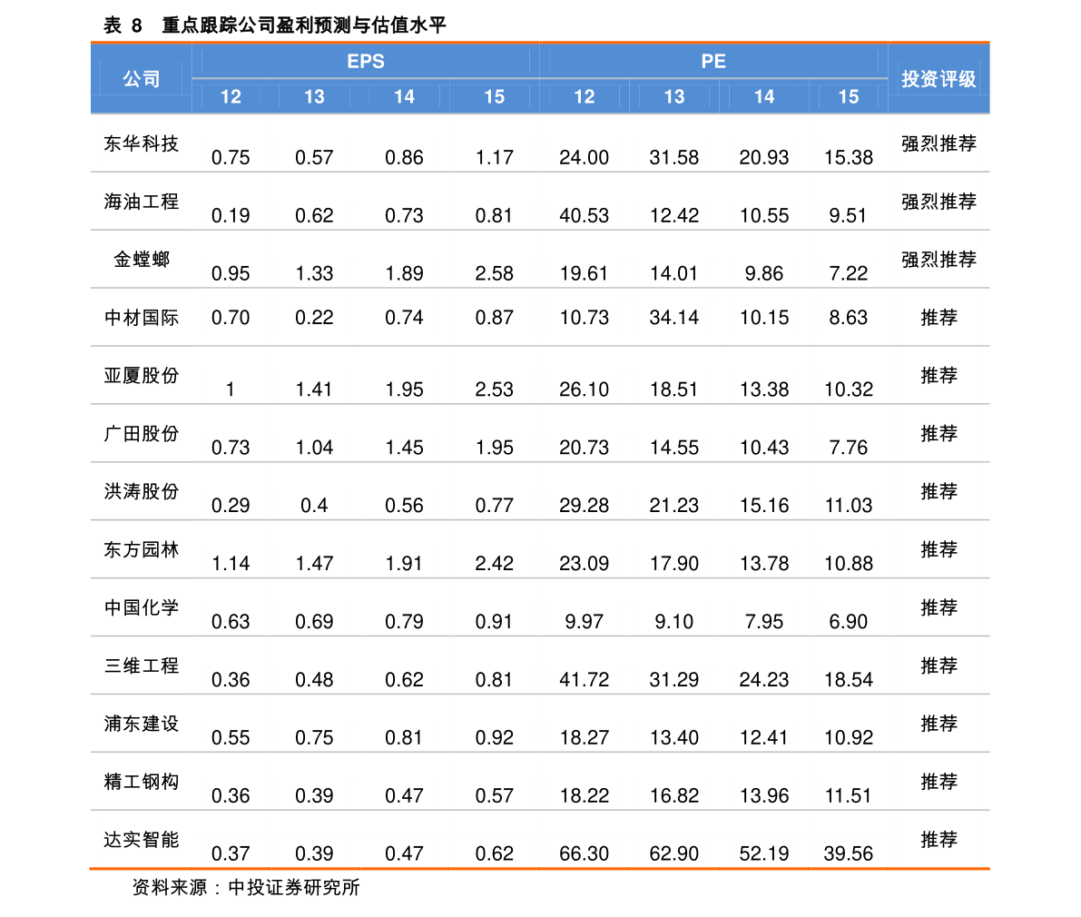 废品回收价格表2020废纸|26个相关价格表