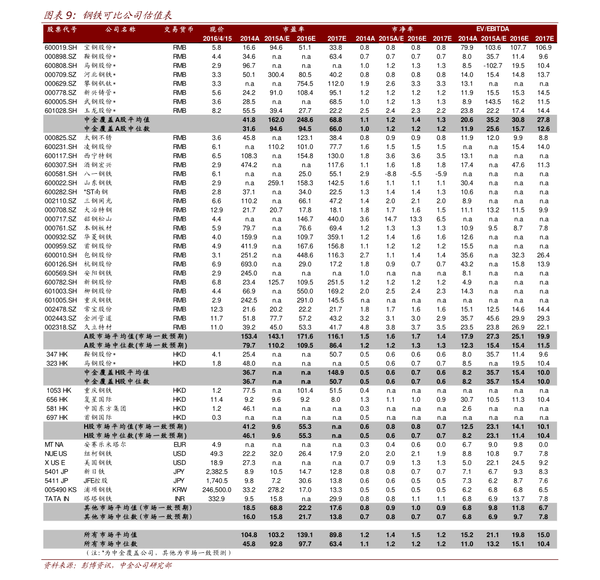 神州租车车型2020价目表94个相关价格表