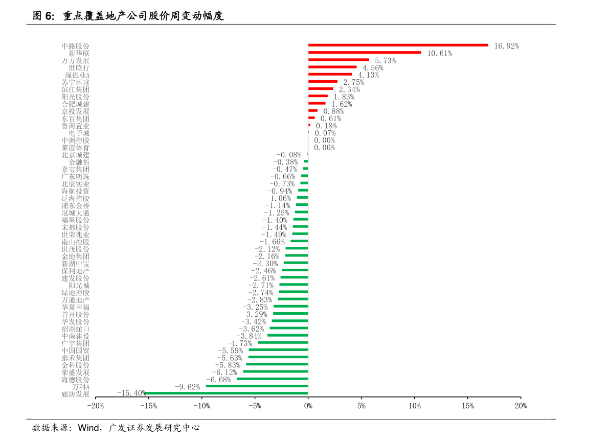 抖音31省GDP_抖音图片(2)