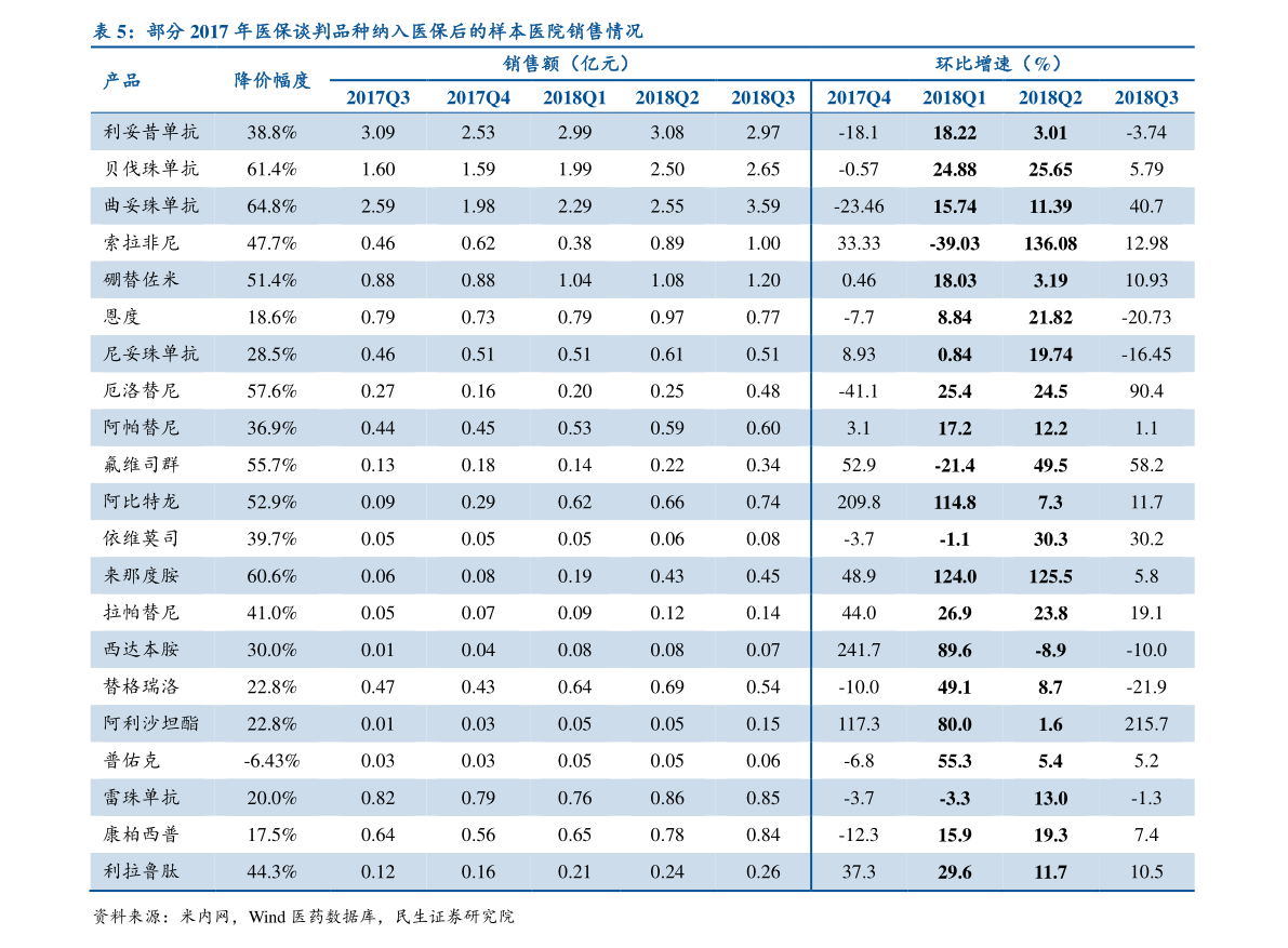 蓝宝石级别价格表|36个相关价格表