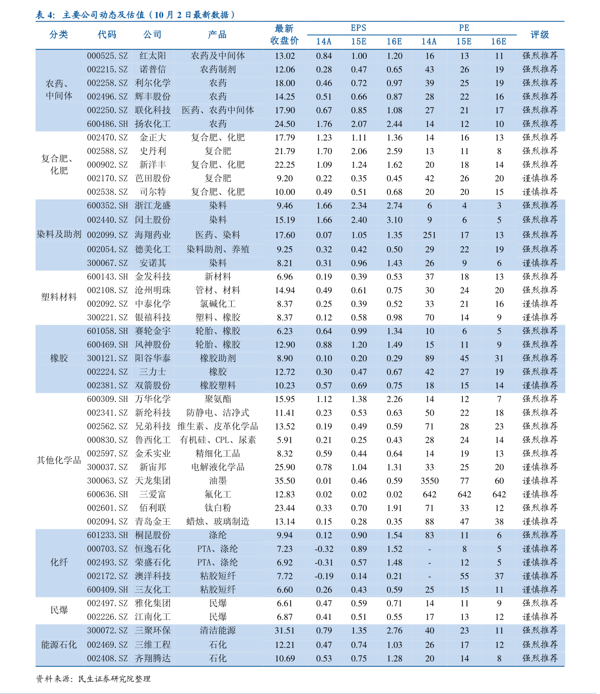 vivo屏幕维修价目表41个相关价格表