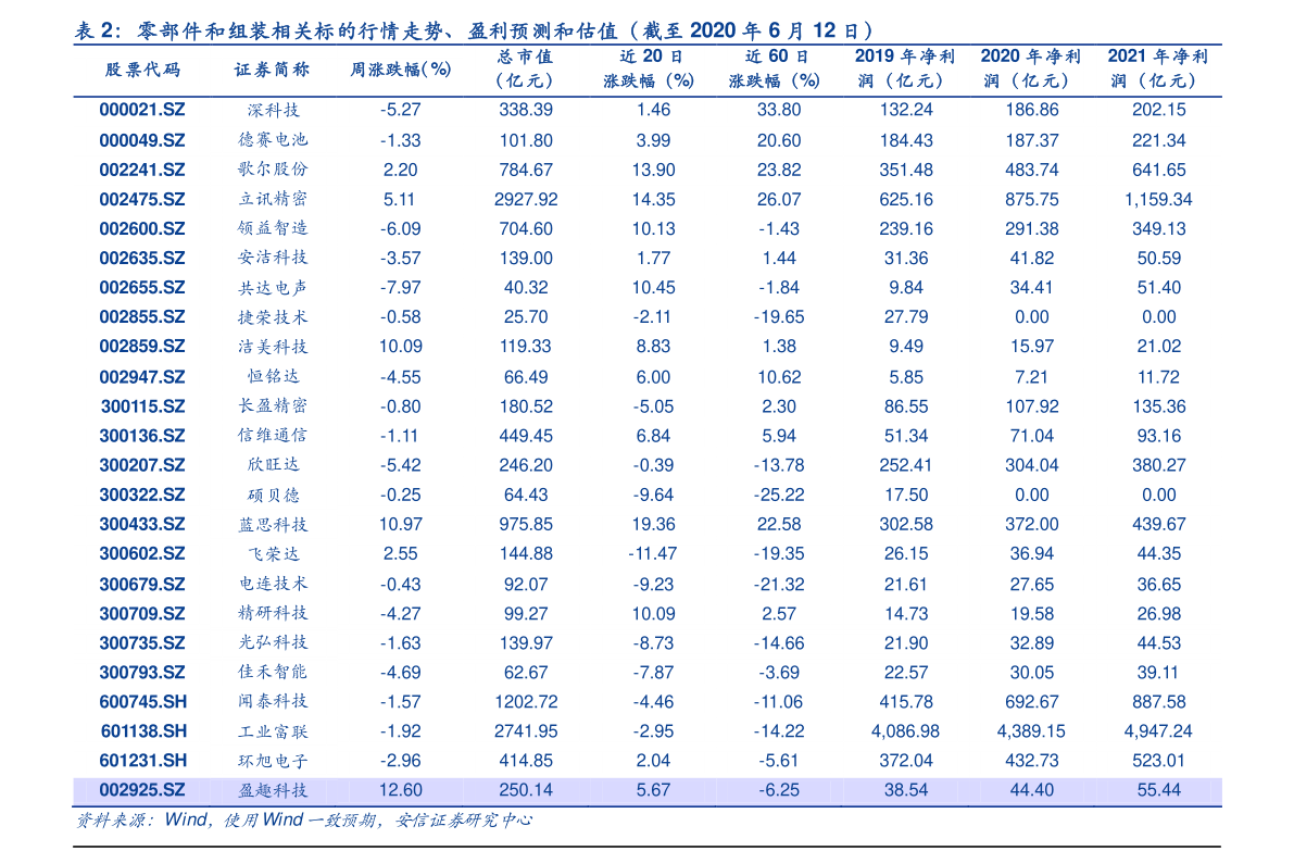 北京驾校价格一览表，14个今日最新价格表-慧博投研资讯