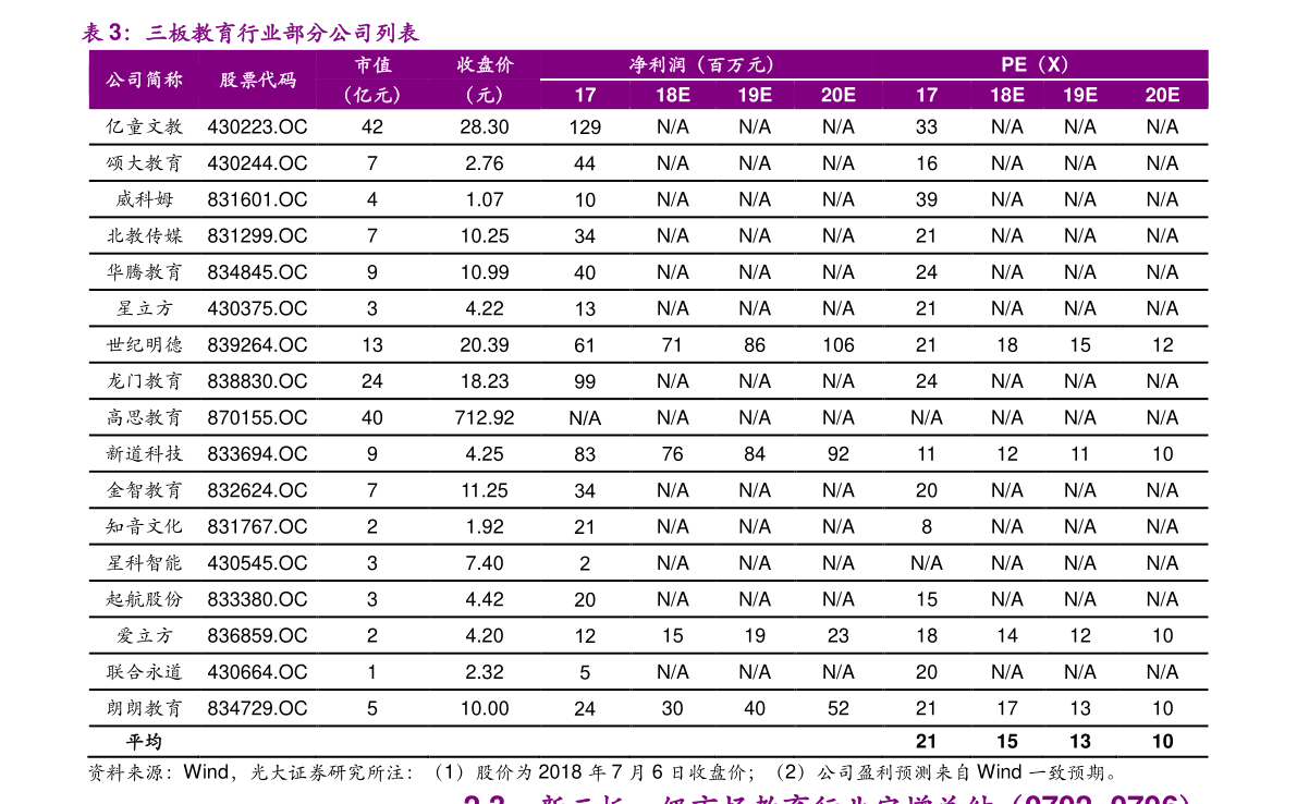 西门子洗衣机维修价目表|56个相关价格表