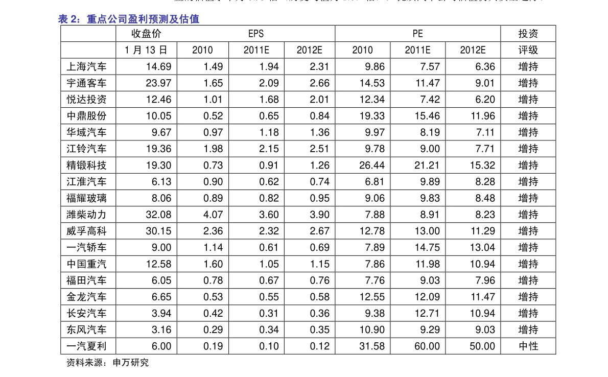 玻璃钢管报价表29个相关价格表