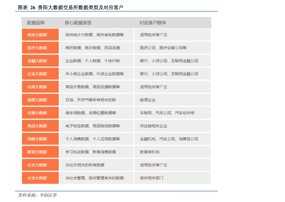 斗鱼各个爵位价格表20个相关价格表