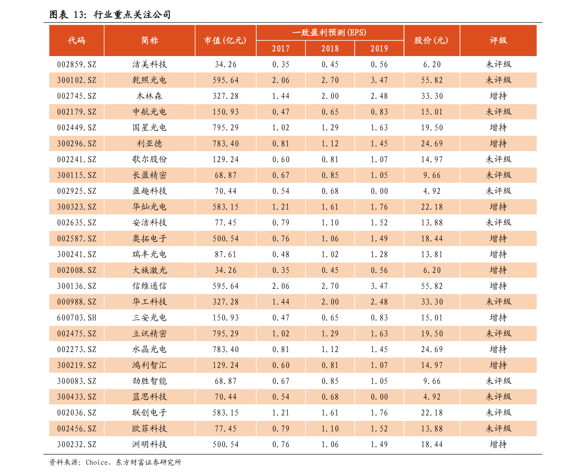 需求价格弹性计算公式16个相关价格表