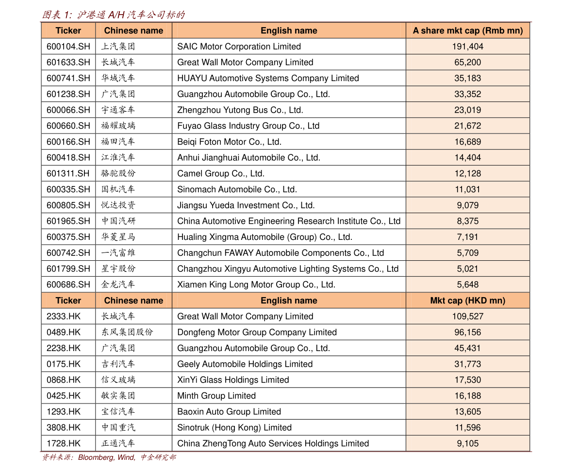 手表价目表 20210106170720224297.png