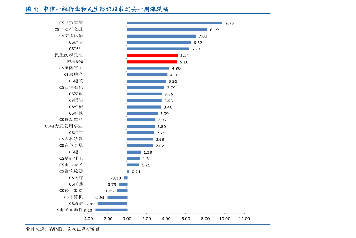 比特币2010年价格多少|51个相关价格表-慧博研究报告资讯