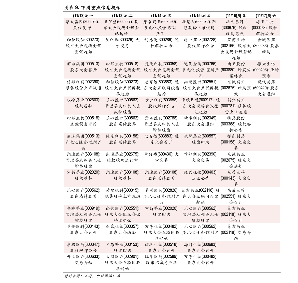 显卡价格走势图|71个相关价格表