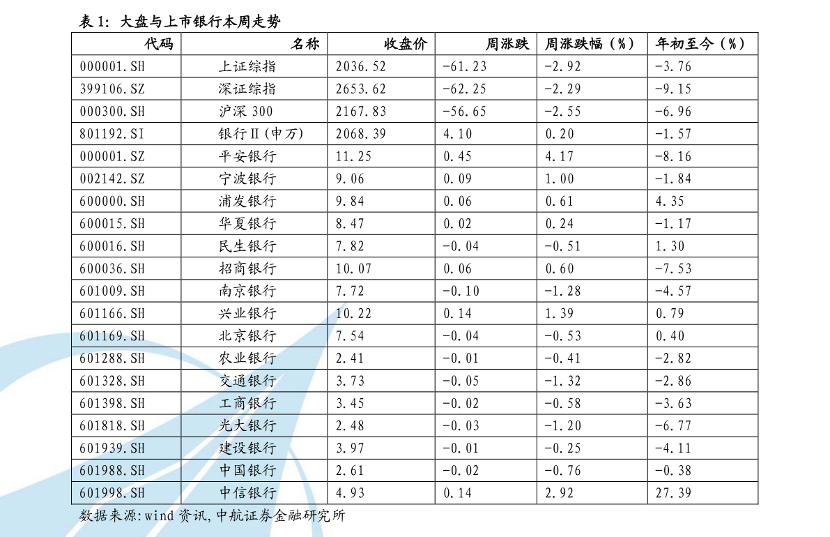 抖音等级价格对照表最新|8个相关价格表