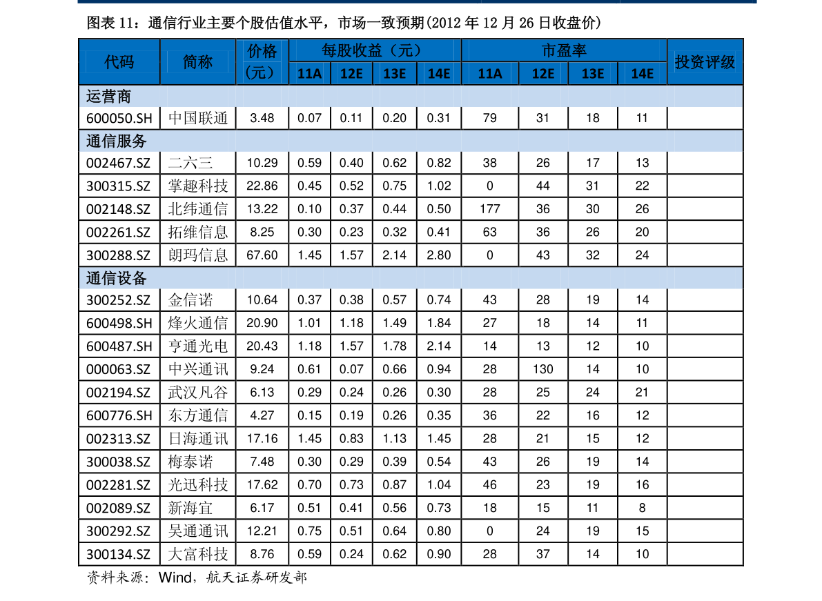 苹果各型号价目表2020