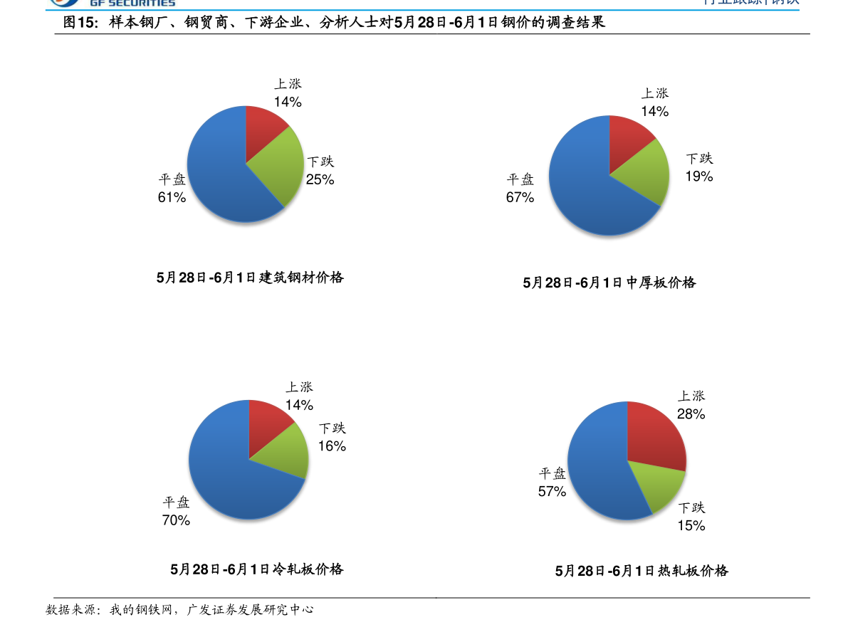 钻石香烟价格表图2019|80个相关价格表