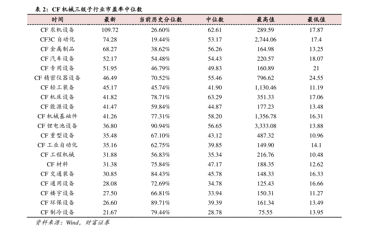 口罩价格变化图|69个相关价格表