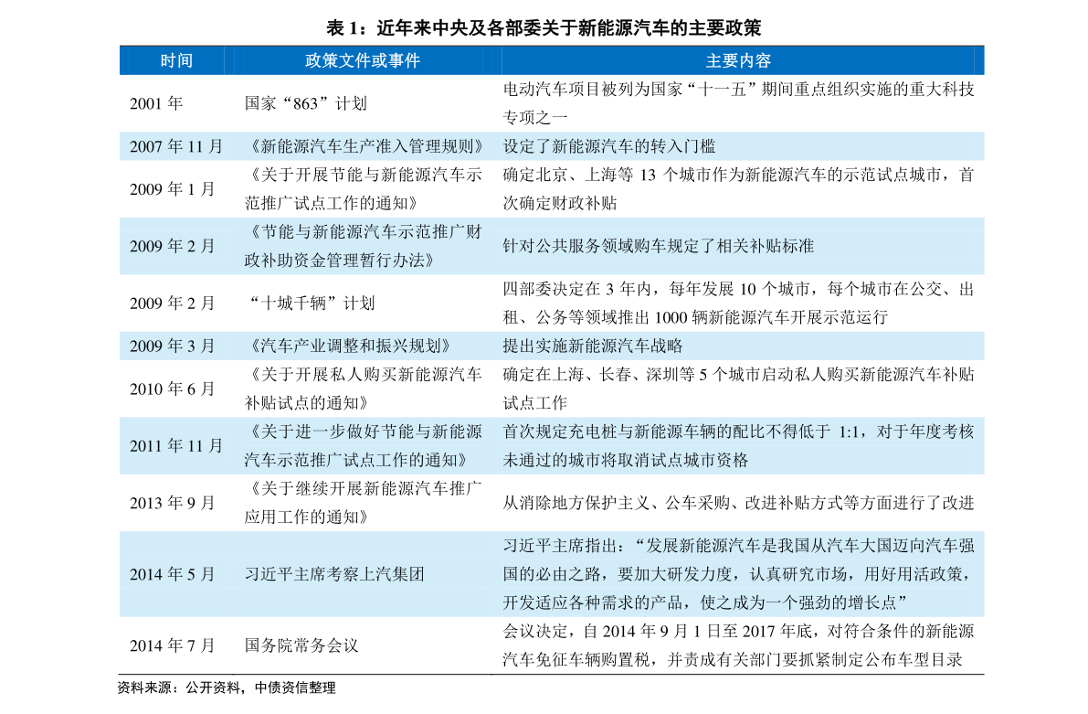 抖音直播等级价格对照表|61个相关价格表