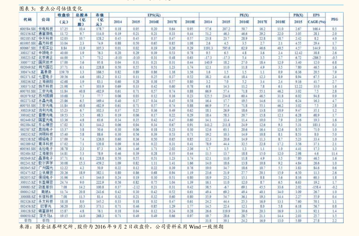 抖音直播等级价格对照表|61个相关价格表