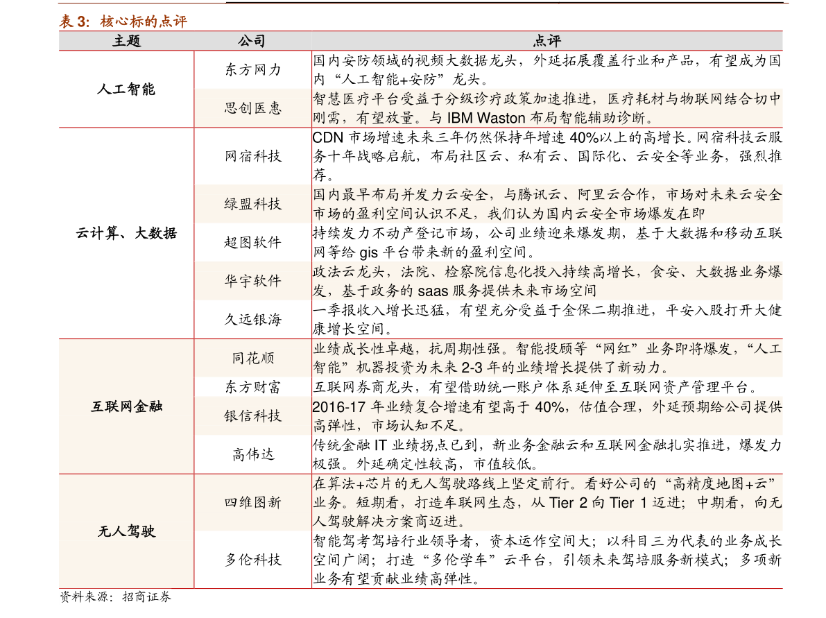 智联招聘套餐_智联招聘下载2021安卓最新版 手机app官方版免费安装下载 豌豆荚(3)