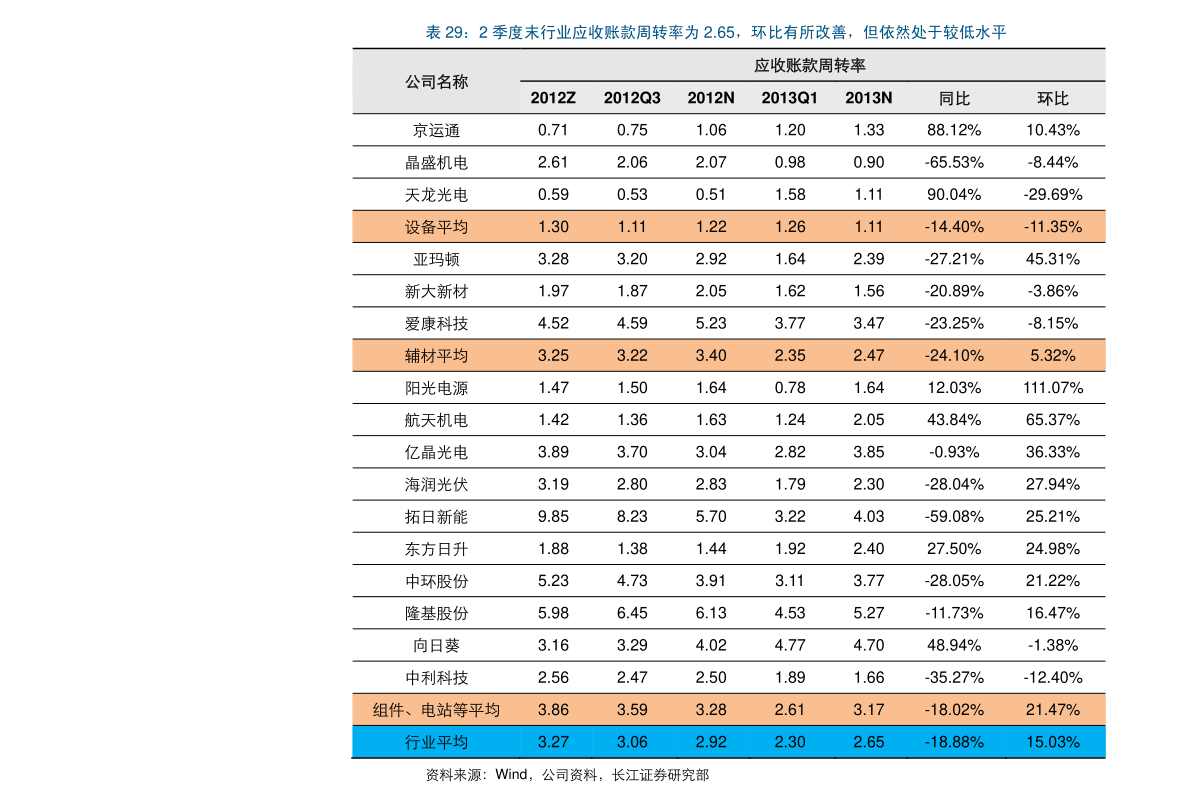 seo优化报价表2个相关价格表