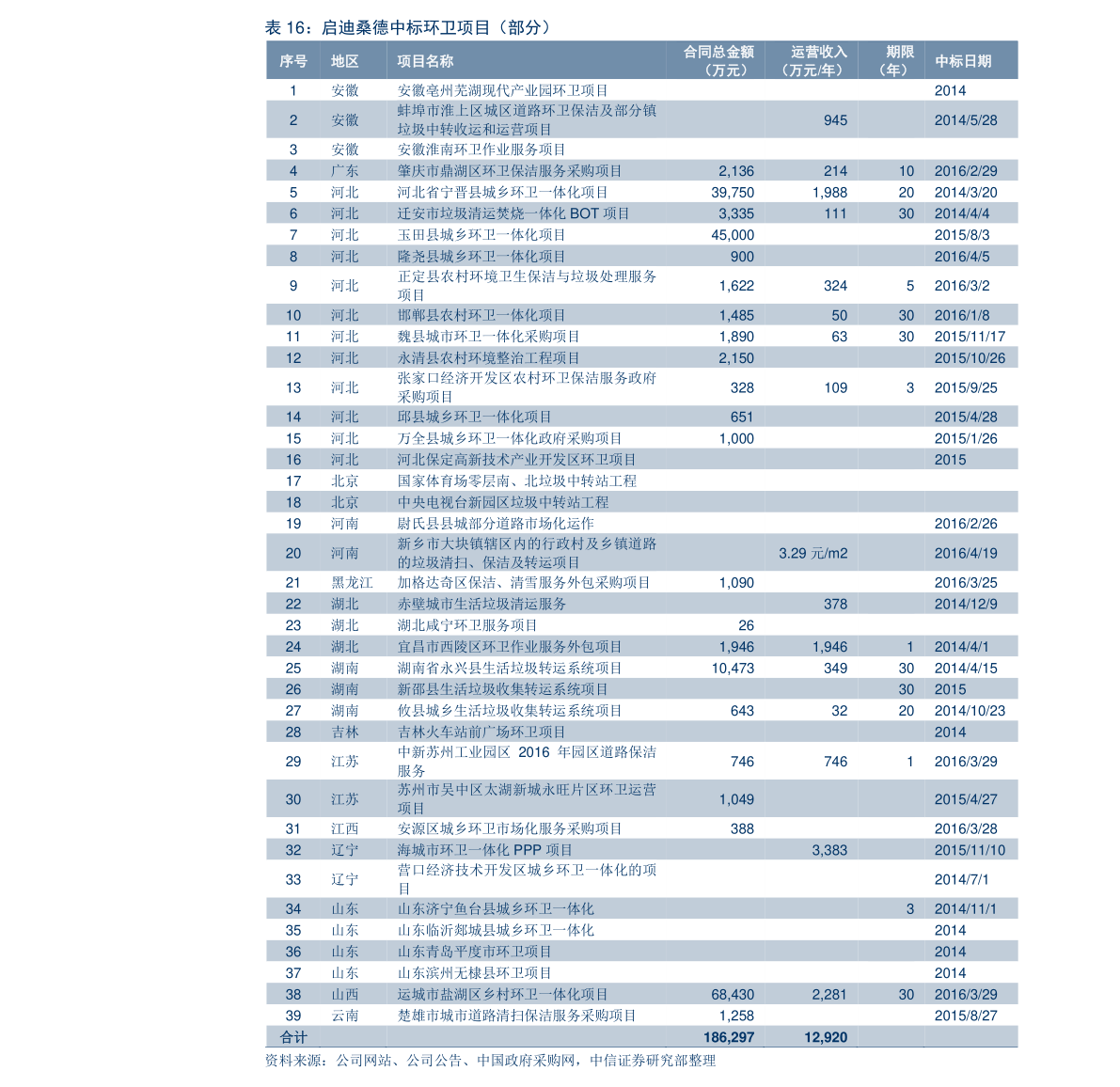 竞价排名查询_百度竞价排名图片