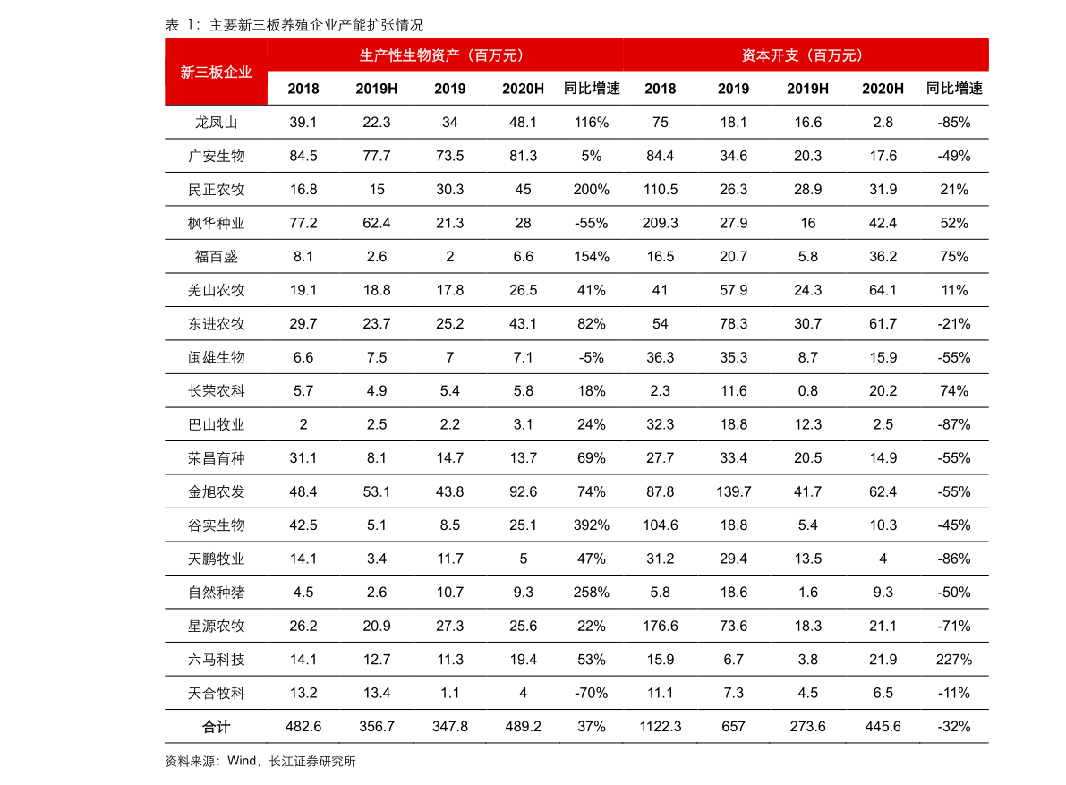自动设备维修价目表 20210107001244439146.png