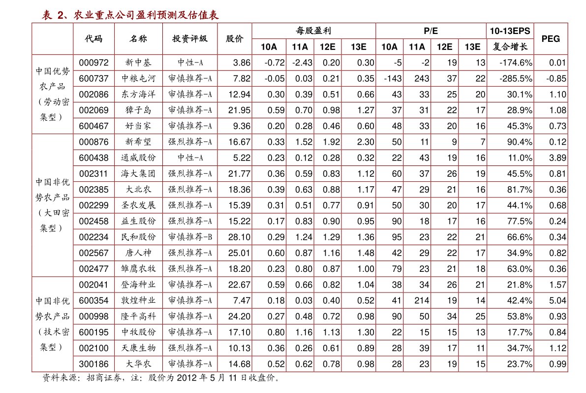 虎牙用户等级价格表|77个相关价格表