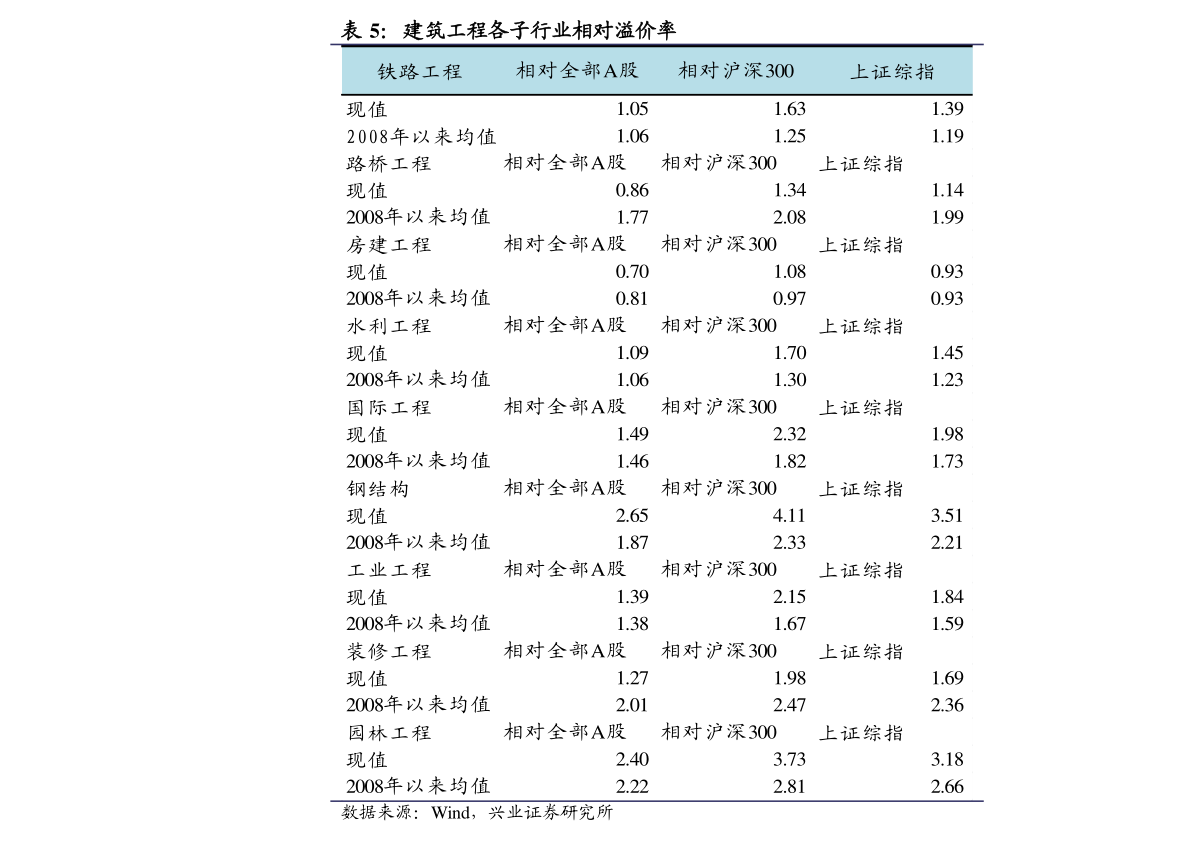 ps2021正版价格|91个相关价格表