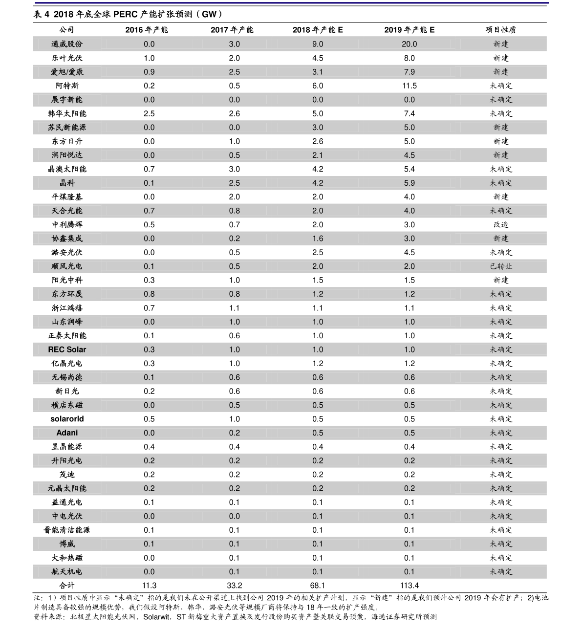 期货价格是怎么定出来的 68个相关价格表