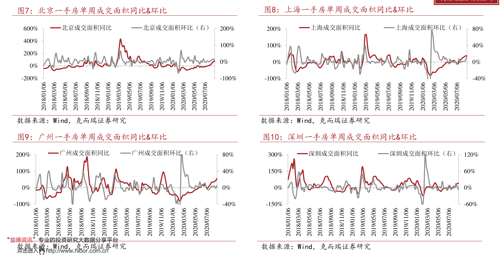 红木手串价格排行_近期红木价格行情汇总