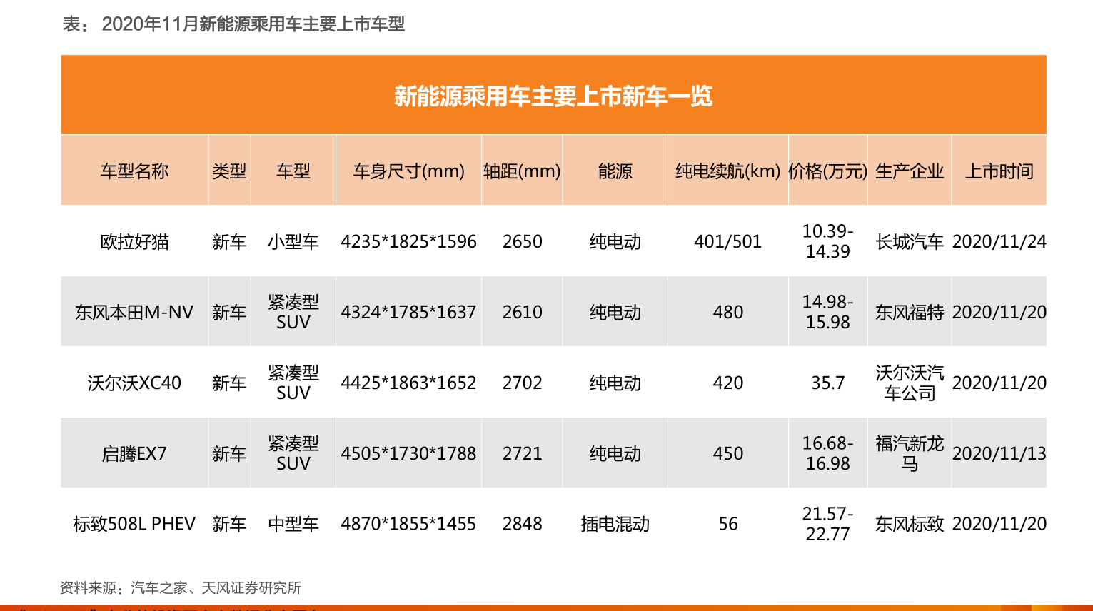 神州租车春节价格表87个相关价格表