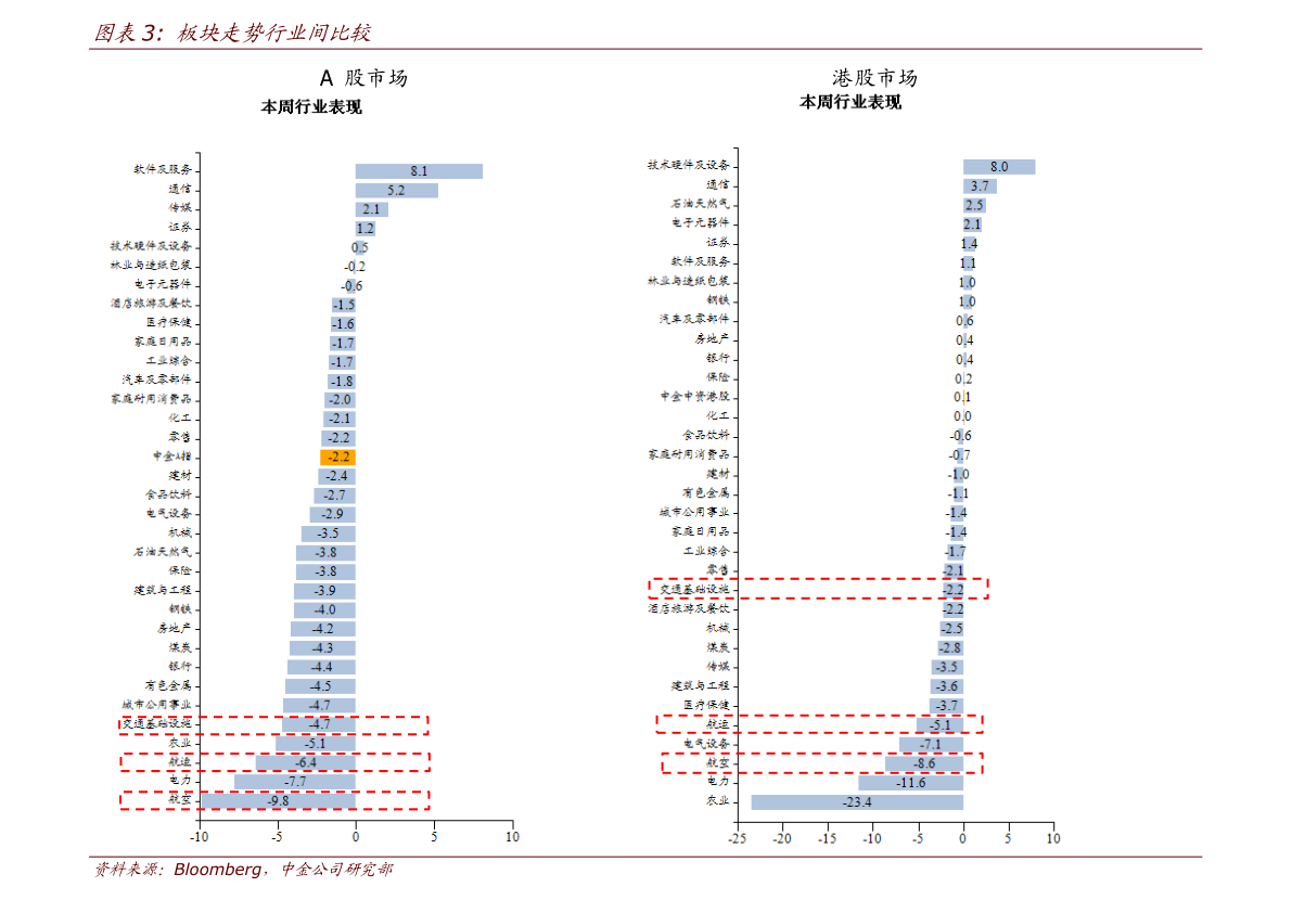 gdp算税前价格还是税后价格_税前税后价格计算公式 64个相关价格表