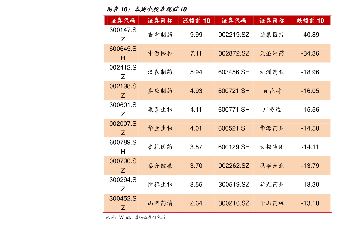 调用服务更新价格失败什么意思|20个相关价格表