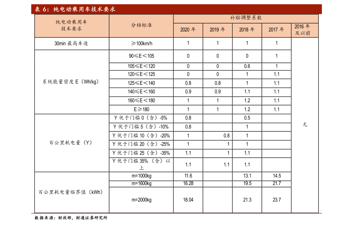 cf英雄级武器价格|79个相关价格表