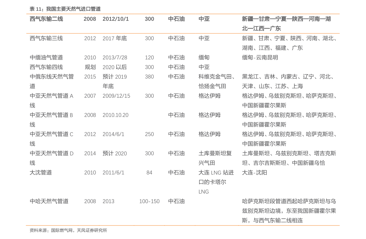 2020年显卡价格浮动表|47个相关价格表