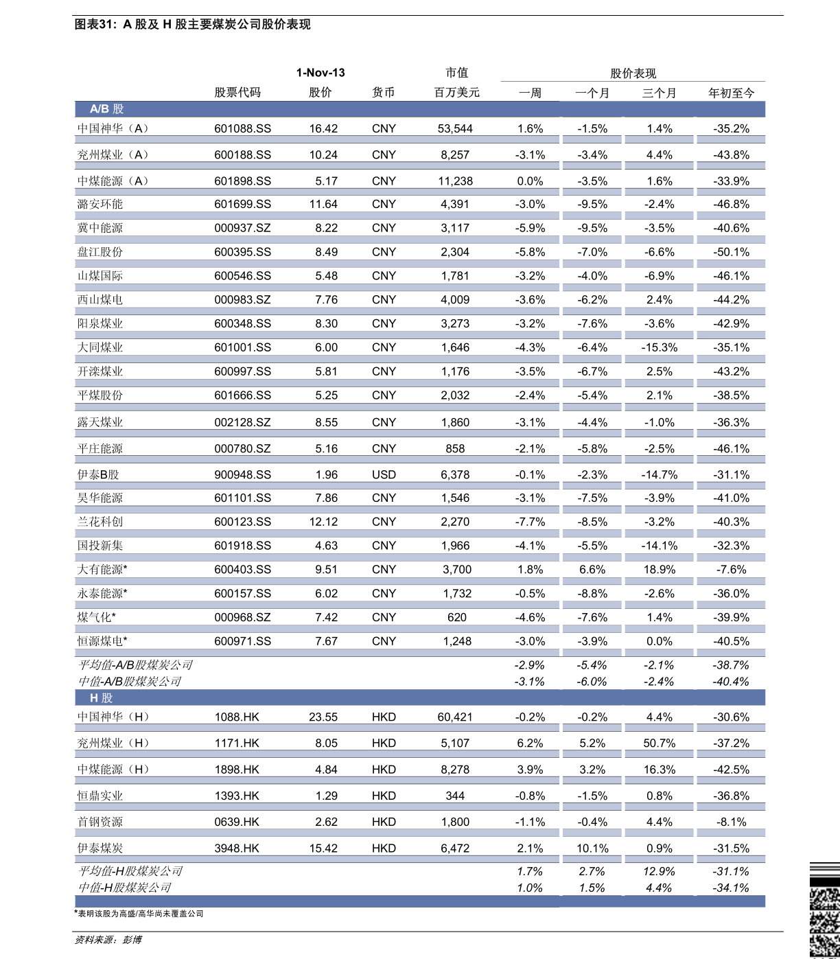 百度竞价排名收费|22个相关价格表