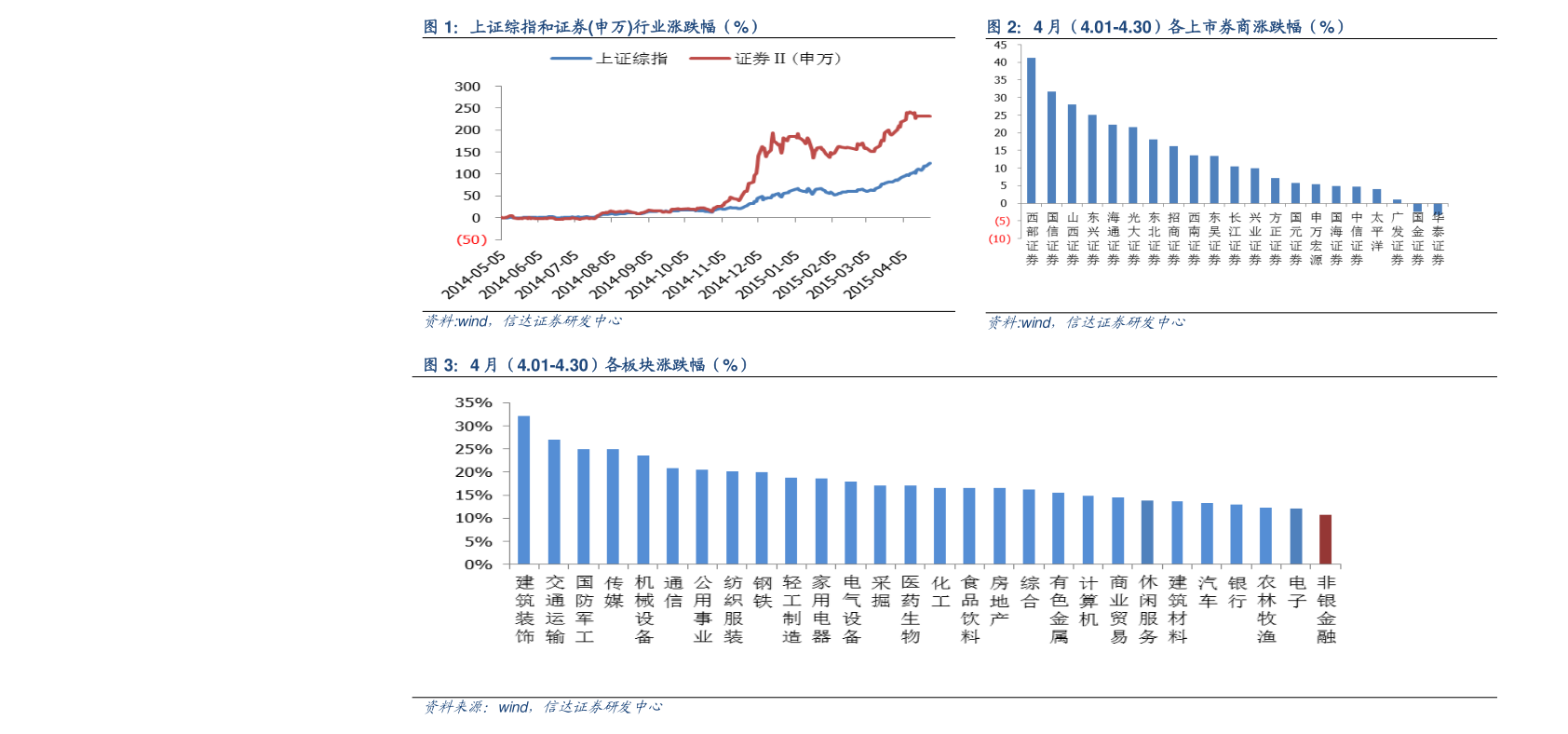 价格和需求量的关系 22个相关价格表