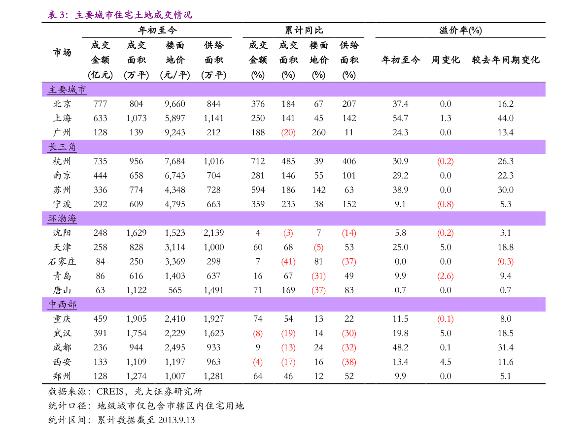 关键词排名报价_关键词排名图片(2)