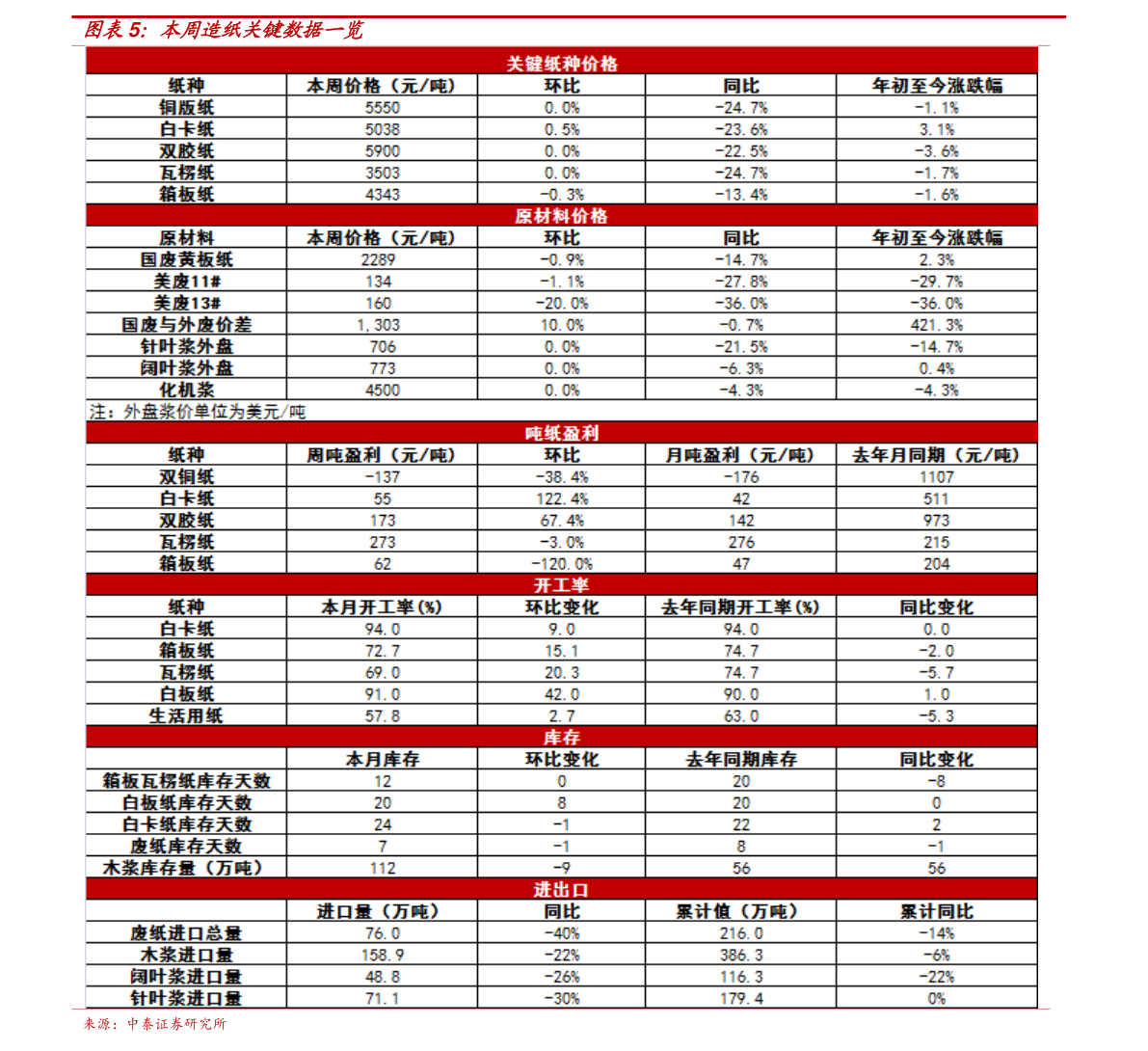 南京包车带司机价格61个相关价格表