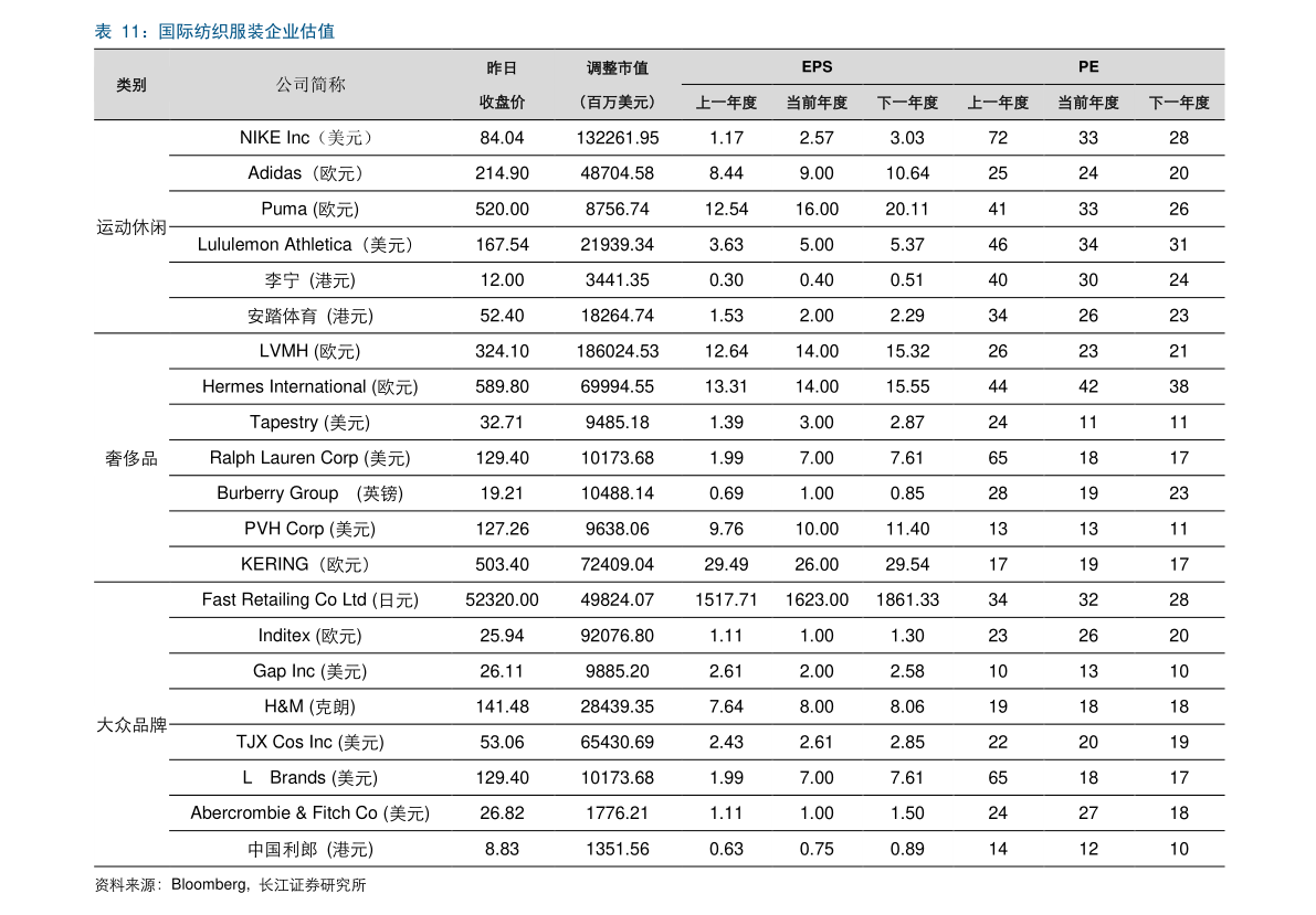 陌陌直播礼物价格表|38个相关价格表