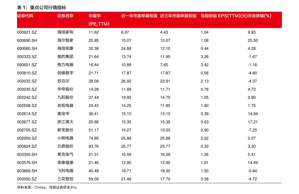 星巴克中杯饮品价目表|69个相关价格表