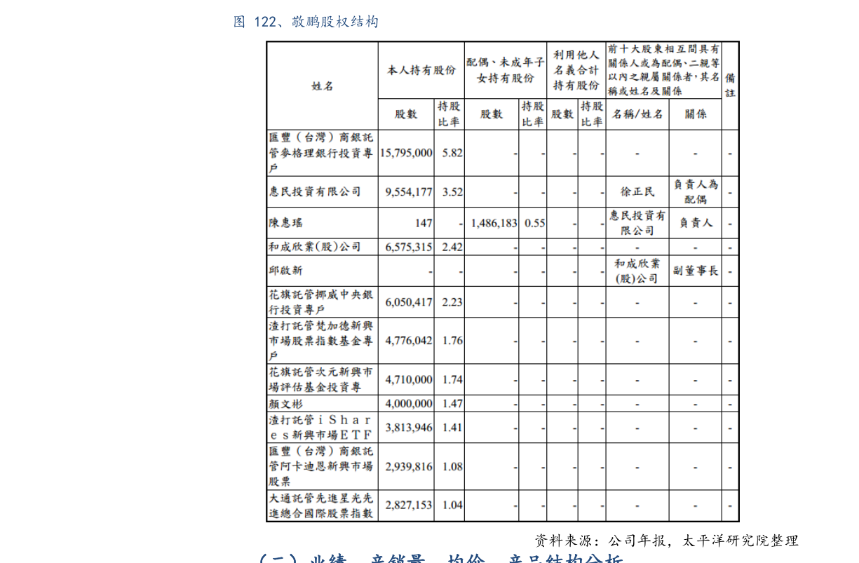 滴滴代驾价格收费标准2020|81个相关价格表