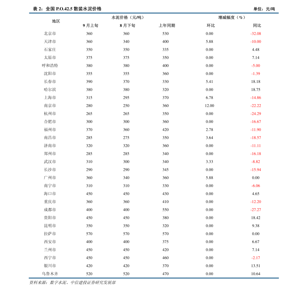 竞价排名费用_百度竞价排名图片