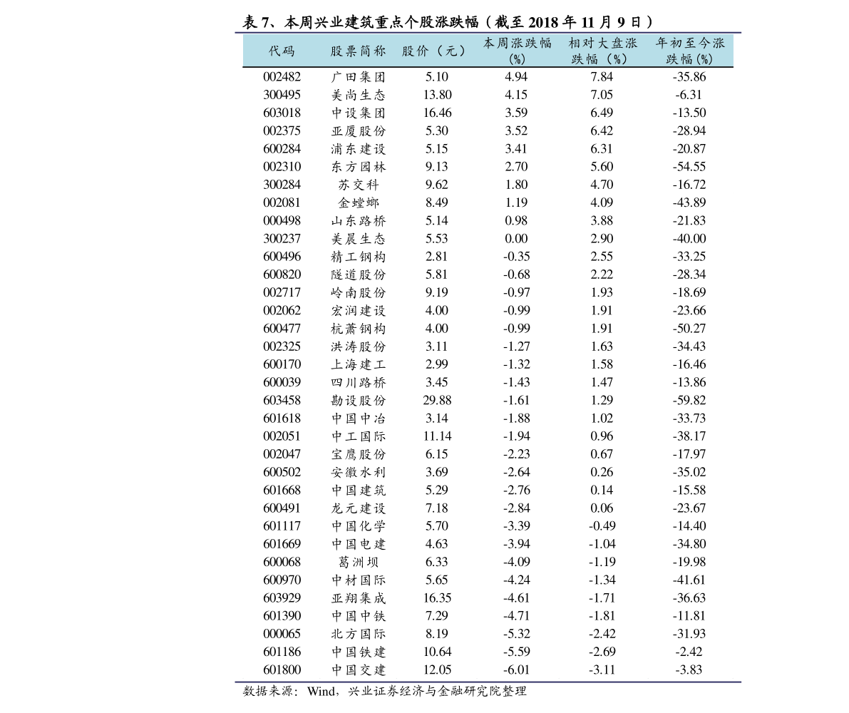 税前税后27万对比计算